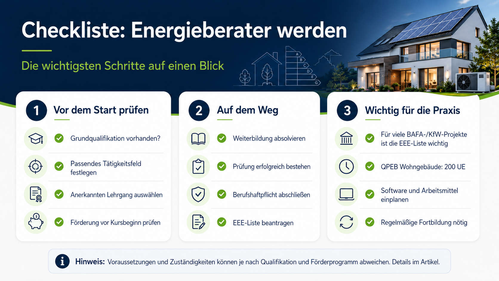 Checkliste: Energieberater werden – die wichtigsten Schritte Checkliste zum Energieberater werden mit Voraussetzungen, Weiterbildung, Prüfung und Expertenliste
