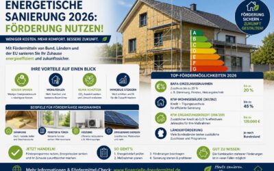Förderungen Sanierung Modernisierung