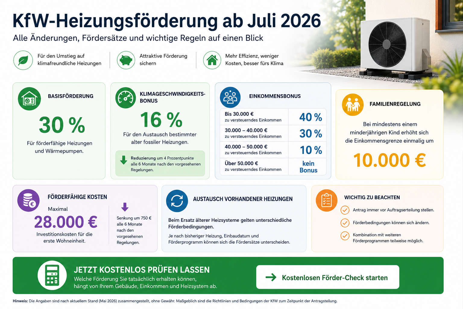 KfW-Heizungsförderung 2026 – Übersicht der Zuschüsse für Wärmepumpen Infografik zur KfW-Heizungsförderung 2026 mit Basisförderung, Einkommensbonus, Klimageschwindigkeitsbonus und maximal förderfähigen Kosten für Wärmepumpen.