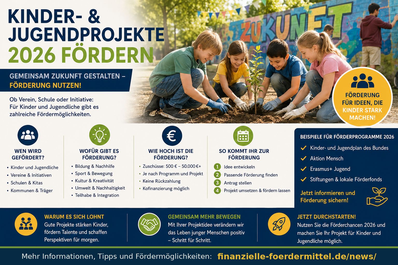Kinder- und Jugendprojekte 2026 fördern – Geld für Verein, Schule und Initiative sichern Kinder- und Jugendprojekte 2026 fördern: Infografik mit Kindern, Verein, Schule, Projektidee, Antrag und Fördermöglichkeiten.