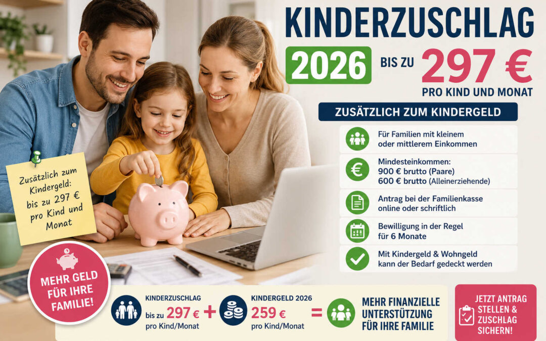 Familie mit Kind am Laptop und Hinweis auf Kinderzuschlag 2026 bis zu 297 Euro pro Kind und Monat