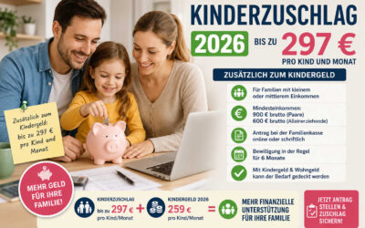 Kinderzuschlag 2026 bis 297 € pro Kind beantragen