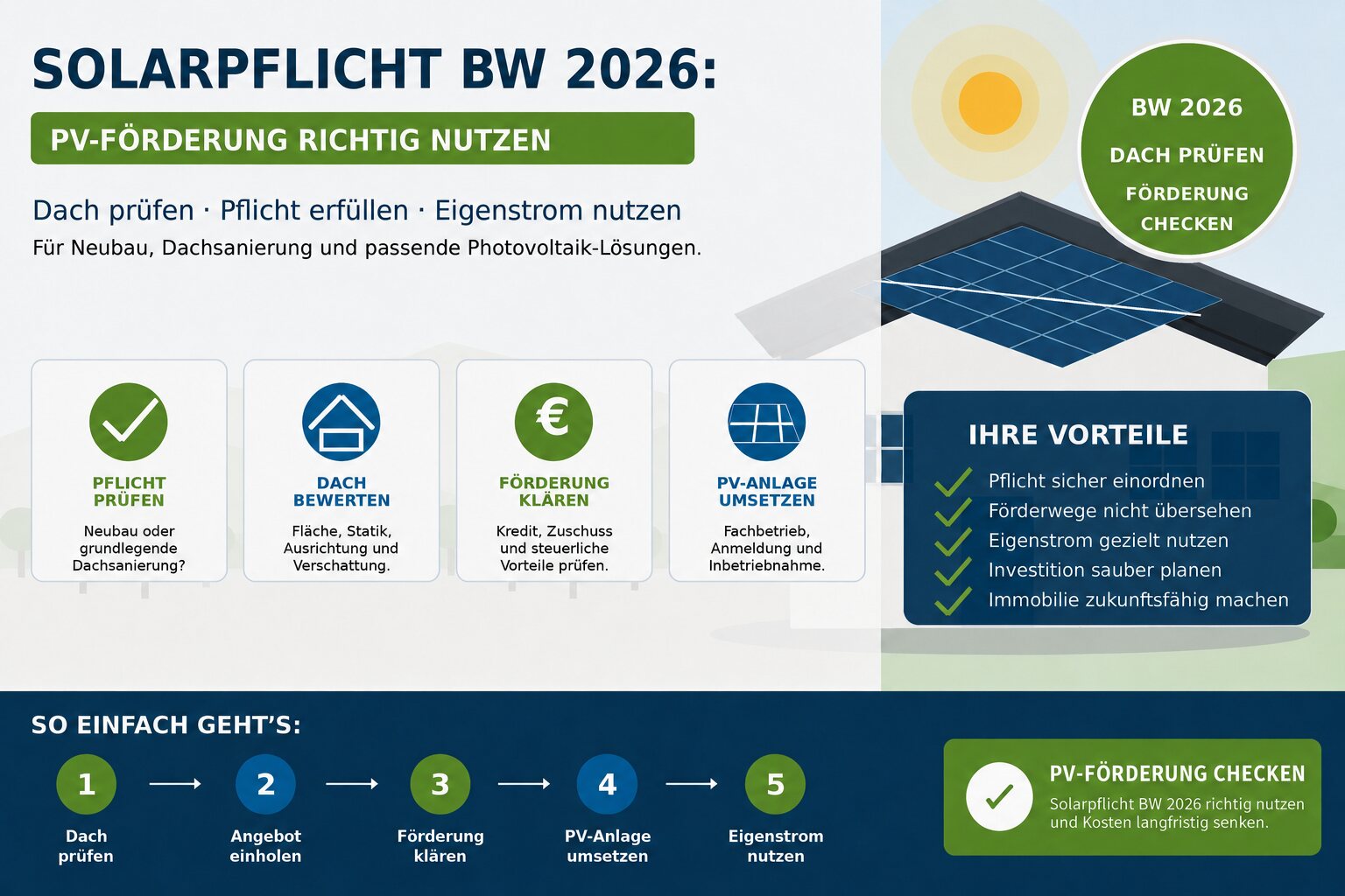 Solarpflicht BW 2026 – PV-Förderung richtig nutzen Solarpflicht BW 2026 mit Dachprüfung, Fördermöglichkeiten und fünf Schritten zur Photovoltaikanlage